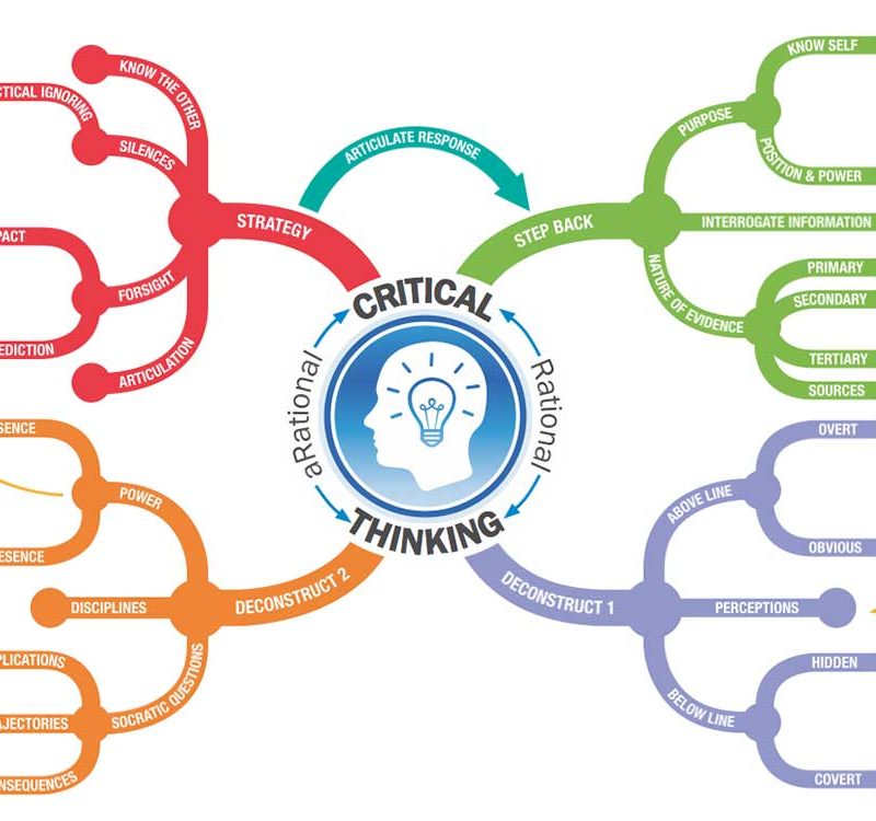 CLLR - iThink – Critical Thinking, Dialectic and Risk