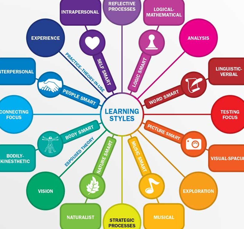 CLLR - Learning, Community and The Social Psychology of Risk